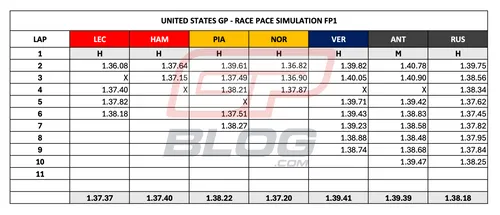 race-pace-analysis