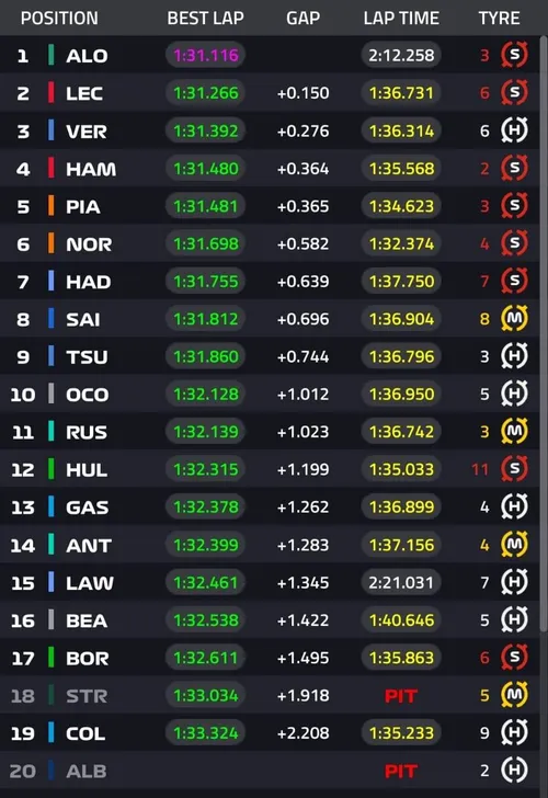 Volständiges Ergebnis des Singapur GP FP1&nbsp;