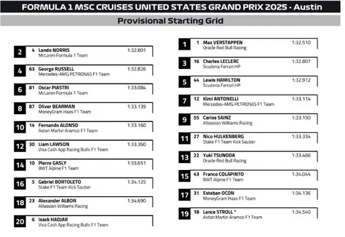Endgültiges Startfeld für den Großen Preis der Vereinigten Staaten - Foto: FIA