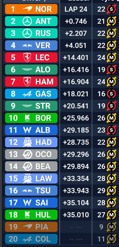 Ergebnisliste - Brasilien-Sprint 2025