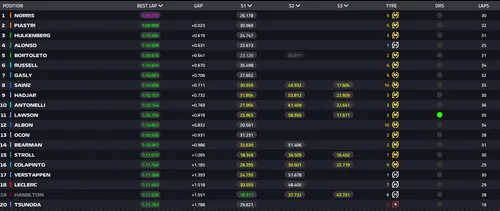 F1 live timing