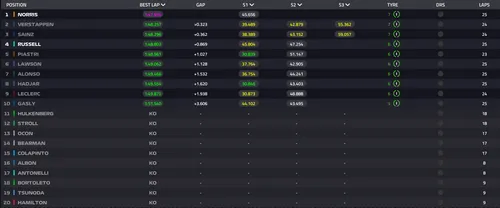 F1 live timing