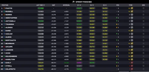 F1 live timing