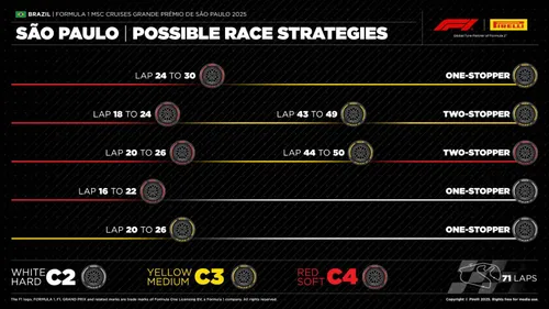 Die besten Strategien für den Großen Preis von São Paulo laut Pirelli – Foto: Pirelli