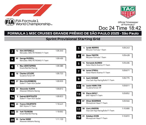 Vorläufige Startaufstellung für den Brasilien-GP Sprint – Quelle: FIA