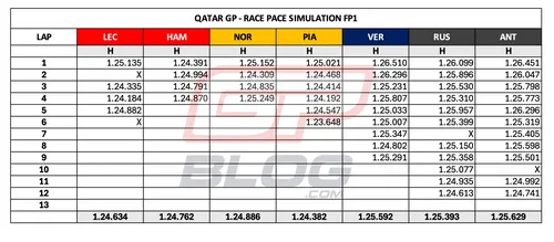 long-run-sim-qatar-fp1