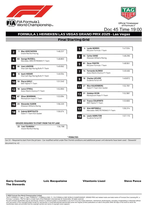 vegasgp-starting-grid-f1