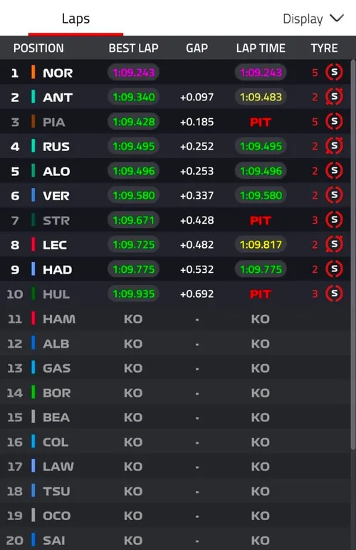 Sprint-Ergebnis São Paulo, Brasilien-GP