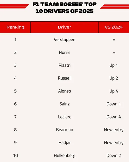 4x5 F1 infographics (1)