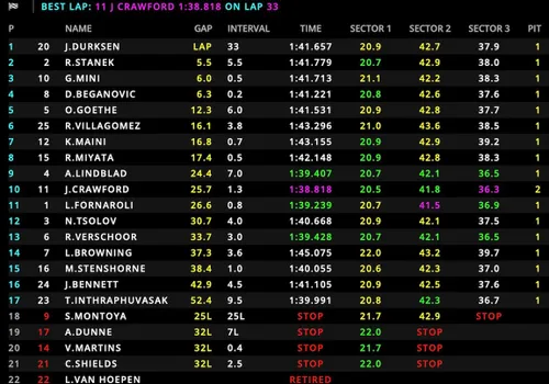 f2-full-results