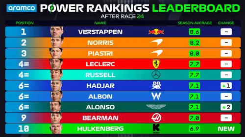power-rankings-overall