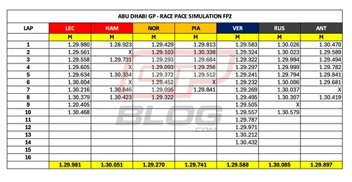 racepace-simulatie-abu-dhabi