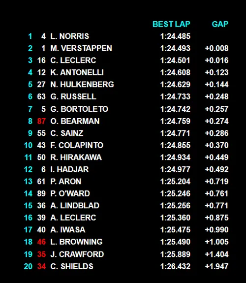 Schermafbeelding 2025-12-05 113218