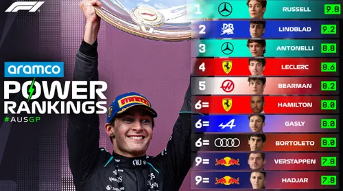 f1 rankings-australia-jpeg