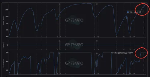 telemetrie-analyse-kwalificatie-aus