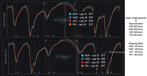 telemetrie-analyse-kwalificatie-aus