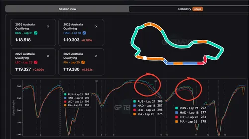 telemetrie-analyse-kwalificatie-aus