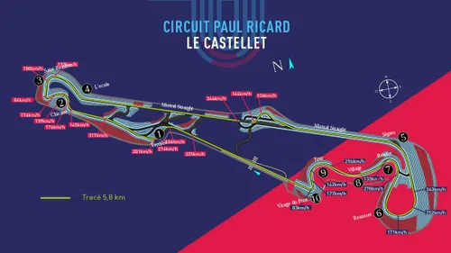 Carte Postale Double – Circuit Paul Ricard (Castellet) – Motos – Couleur