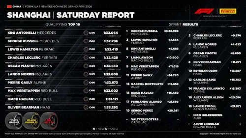 Pirelli-China-2-2026