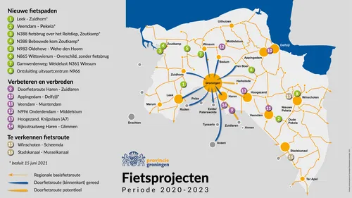 fietsprojecten 2020 2023