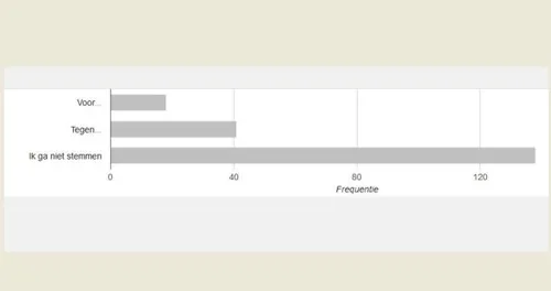 opiniepeiling eu en oekraine