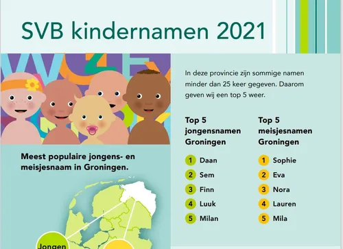 top 5 kindernamen svb