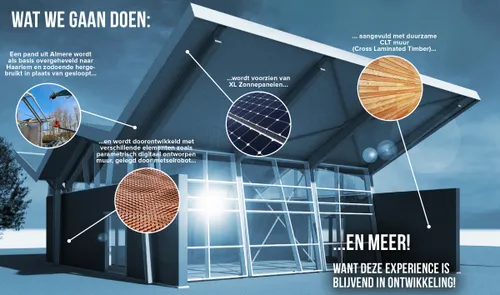 de circulaire bouwlab experience plan