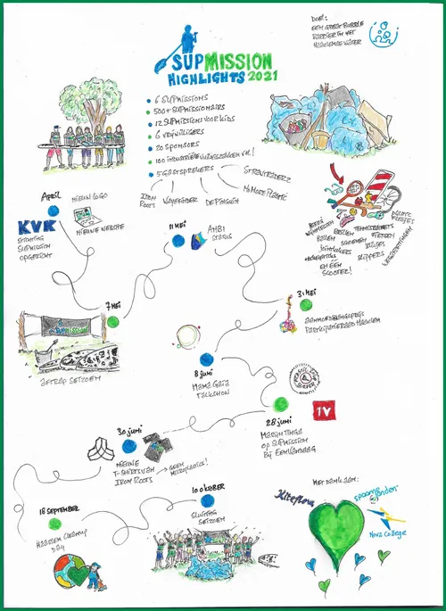 supmission highlights 2021