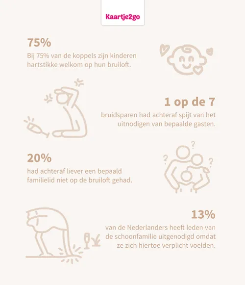 trouwen infographic kopieren