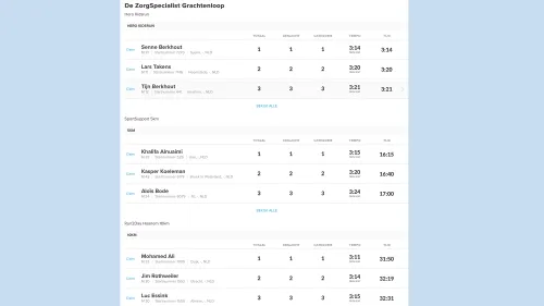 uitslagen grachtenloop