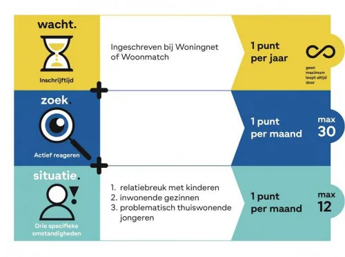 2020 05 29 shz schema nieuwe systeem uitgelegd 002