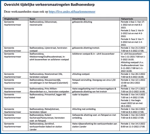 overzicht tijdelijke verkeersmaatregelen badhoevedorp 21 februari 2022