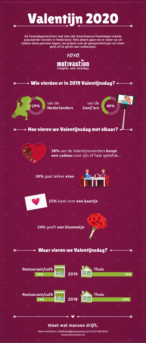valentijn 2020 infographic