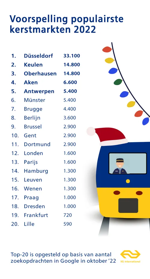 top 20 meest bezochte kerstmarkten