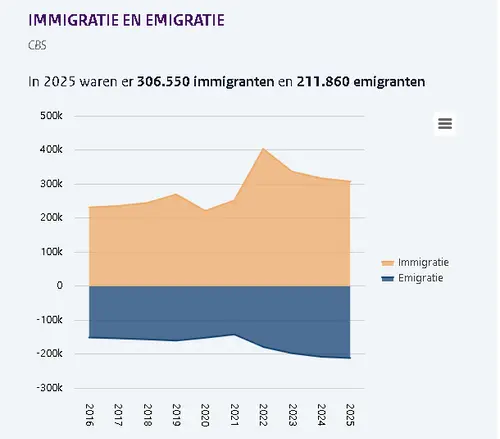 Schermafbeelding 2026-07-10 164852