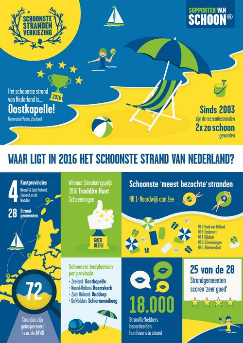 222994 nls schoonste stranden online wt 84d15e large 1472581383