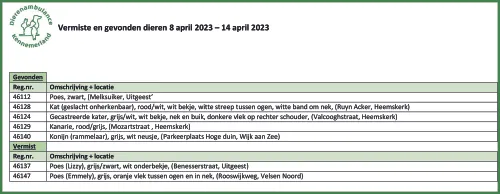 8 april 2023 e28093 14 april 2023