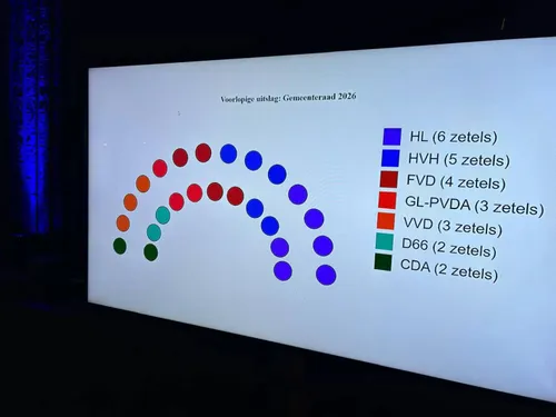 Heemskerk-zetels-1536x1152-jpeg
