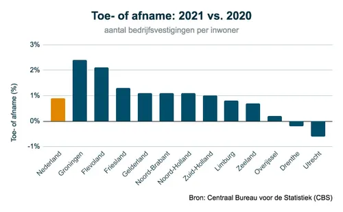 onroerend goed parelbeheer