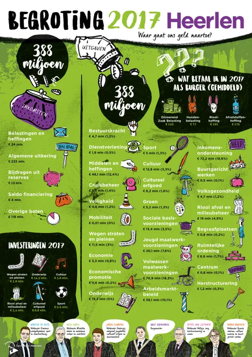 begroting 2017 in 1 oogopslag