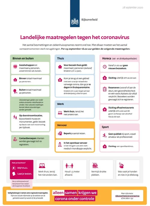 maatregelen 29 september 2020