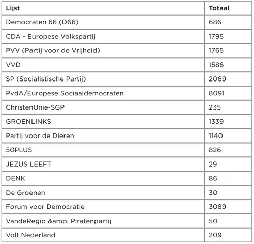 uitslag ep verkiezingen heerlen