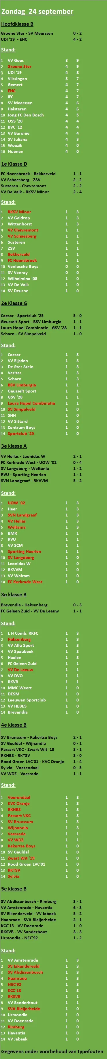 uitslagen en standen amateurvoetbal 24 september 20172