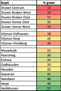 2020 12 16 nmvh persbericht de tuinen van heusden