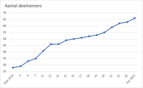 2021 04 14a dorpsnatuur tuintelling nl