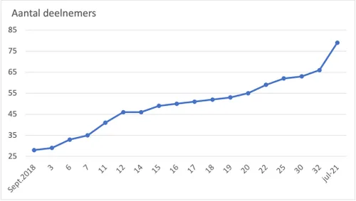 2021 07 21a tuintelling nl