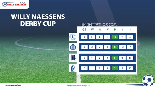 2024 04 14 scoreoverzicht naessens cup 2023 2024
