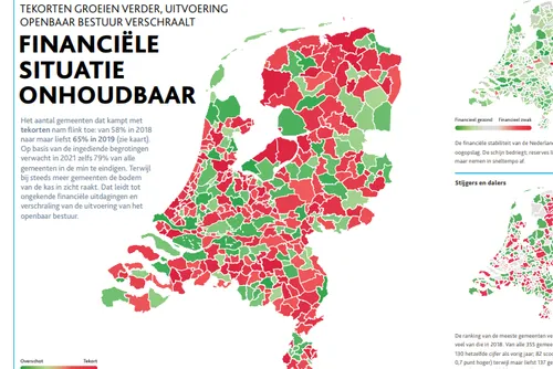 bdo financiele positie