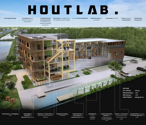 houtlab