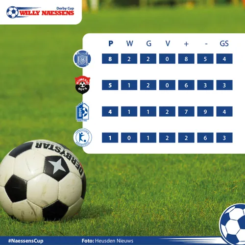 instagram naessens cup 2021 2022 stand 24 03 2022